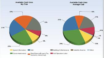 club finances and benchmarking