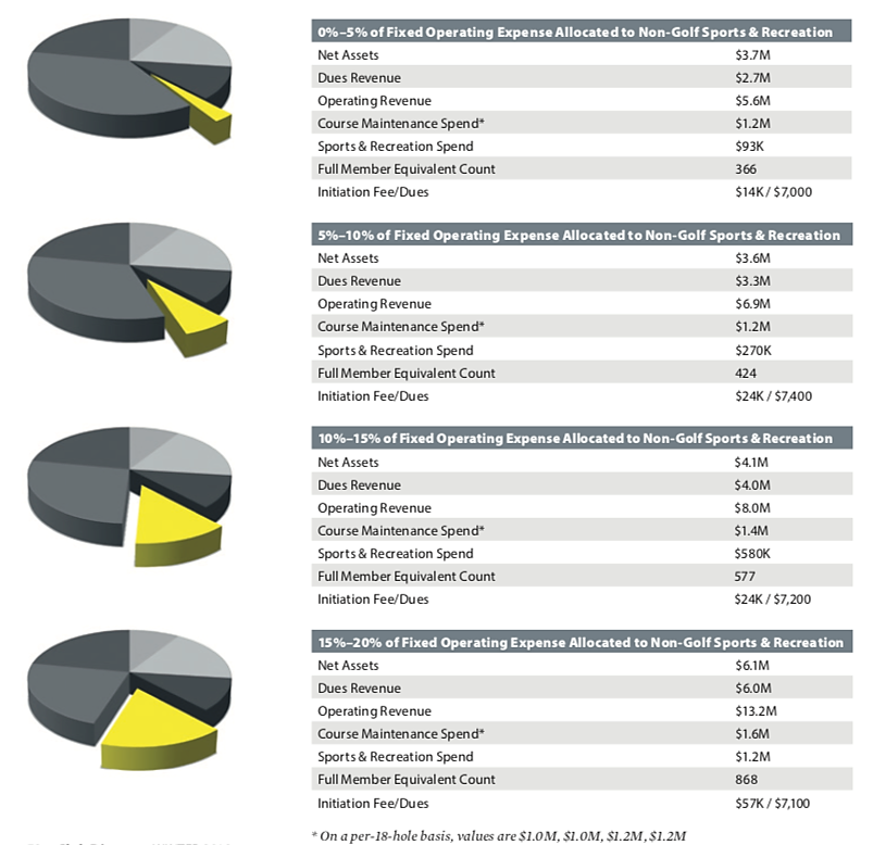 Yellow Slice Chart